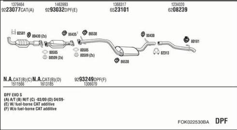 Fonos FOK022530BA - Система випуску ОГ autocars.com.ua