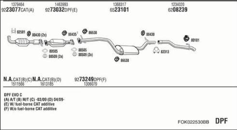 Fonos FOK022530BB - Система випуску ОГ autocars.com.ua