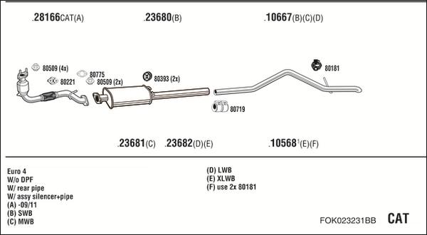 Fonos FOK023231BB - Система випуску ОГ autocars.com.ua