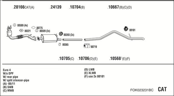 Fonos FOK023231BC - Система випуску ОГ autocars.com.ua