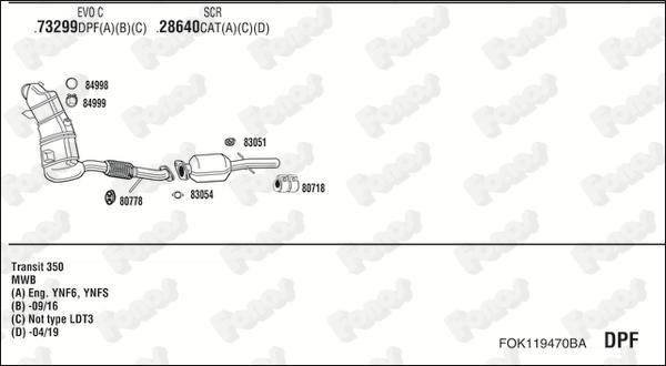 Fonos FOK119470BA - Система випуску ОГ autocars.com.ua