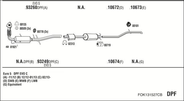 Fonos FOK131527CB - Система випуску ОГ autocars.com.ua