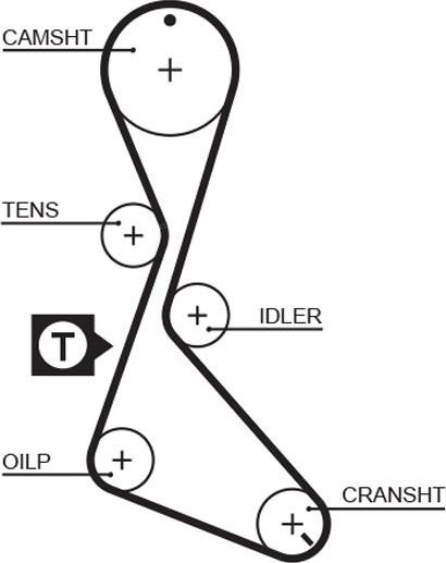 GATES 5130XS - Ремінь ГРМ autocars.com.ua