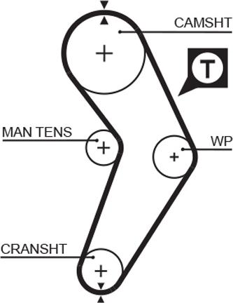 GATES 1192RM - Ремінь ГРМ autocars.com.ua