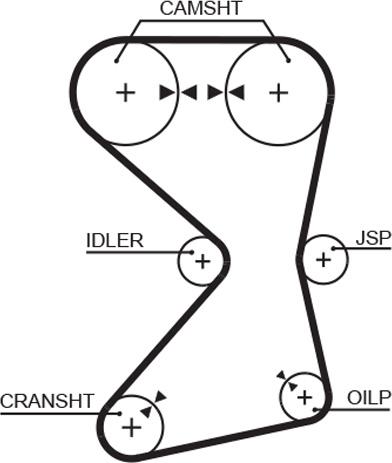 GATES 1258RM - Ремінь ГРМ autocars.com.ua