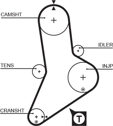 GATES 5335XS - Ремінь ГРМ autocars.com.ua