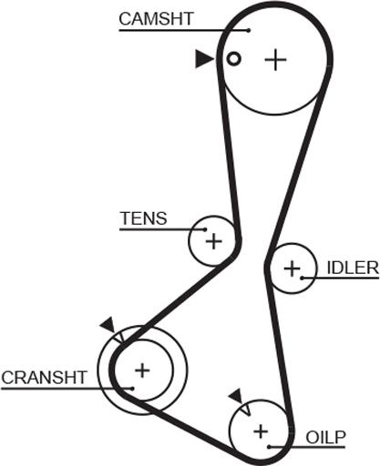 GATES 5374XS - Ремінь ГРМ autocars.com.ua