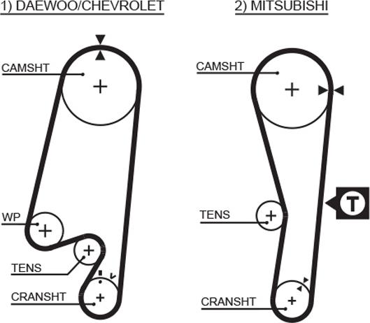 GATES 1434RM - Ремінь ГРМ autocars.com.ua