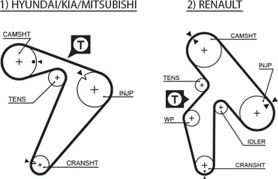 GATES 5435XS - Ремінь ГРМ autocars.com.ua