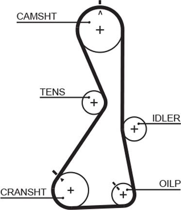 GATES 1481RM - Ремінь ГРМ autocars.com.ua
