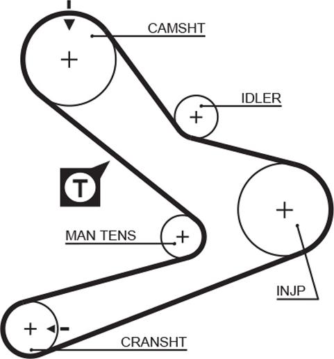 GATES 1495RM - Ремінь ГРМ autocars.com.ua