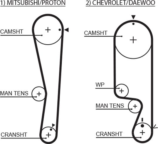 GATES 5535XS - Ремінь ГРМ autocars.com.ua