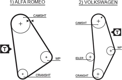 GATES 5001 - Ремінь ГРМ autocars.com.ua