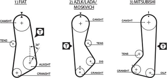 GATES 5002 - Ремінь ГРМ autocars.com.ua