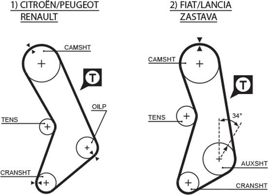 GATES 5003 - Ремінь ГРМ autocars.com.ua