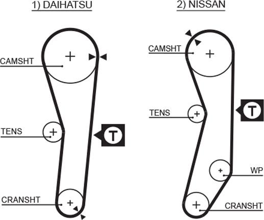 GATES 5008 - Ремінь ГРМ autocars.com.ua
