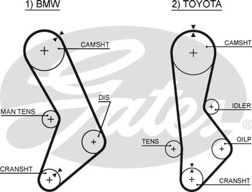 Gates 5017 - Ремінь ГРМ autocars.com.ua