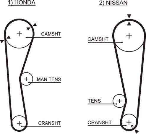 GATES 5028 - Ремінь ГРМ autocars.com.ua