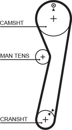 GATES 5029 - Ремінь ГРМ autocars.com.ua