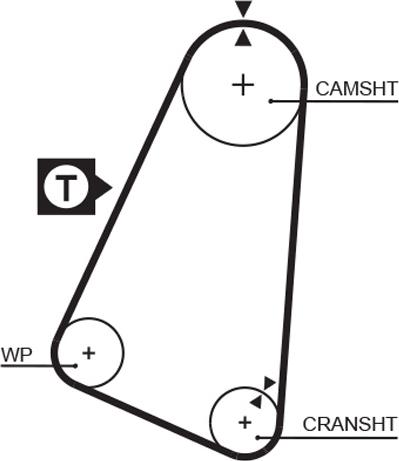 GATES 5030 - Ремінь ГРМ autocars.com.ua