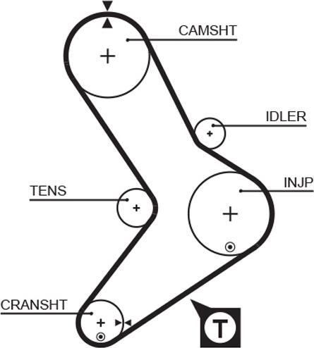 GATES 5039 - Ремінь ГРМ autocars.com.ua