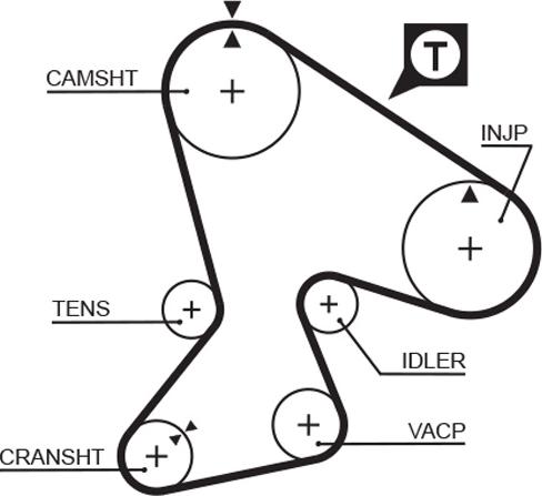 GATES 5040 - Ремінь ГРМ autocars.com.ua