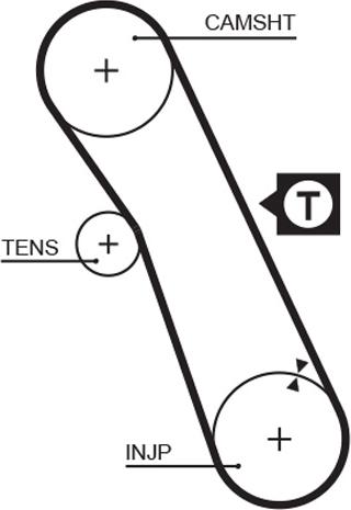 GATES 5055XS - Ремінь ГРМ autocars.com.ua