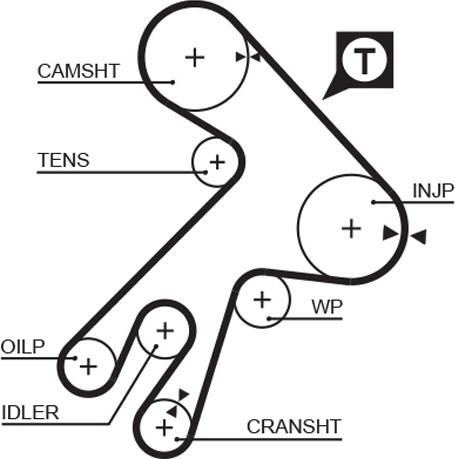 GATES 5057XS - Ремінь ГРМ autocars.com.ua