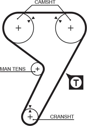 GATES 5080 - Ремінь ГРМ autocars.com.ua