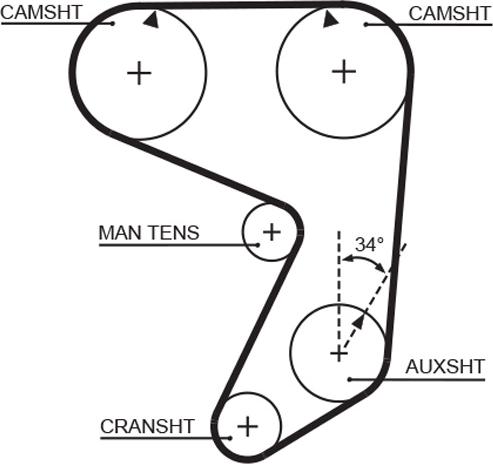 GATES 5081 - Ремінь ГРМ autocars.com.ua