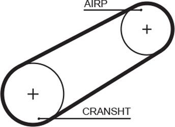 GATES 5095 - Ремінь ГРМ autocars.com.ua