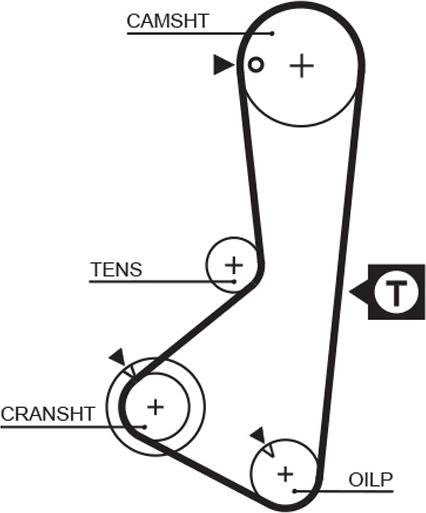 GATES 5110 - Ремінь ГРМ autocars.com.ua