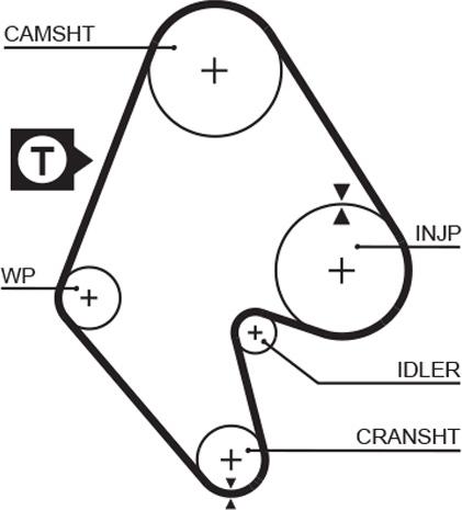 GATES 5129 - Ремінь ГРМ autocars.com.ua