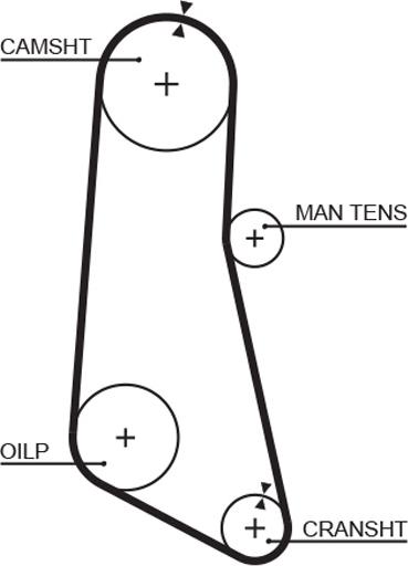GATES 5185 - Ремінь ГРМ autocars.com.ua