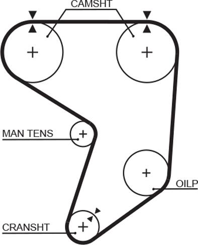 GATES 5195XS - Ремінь ГРМ autocars.com.ua