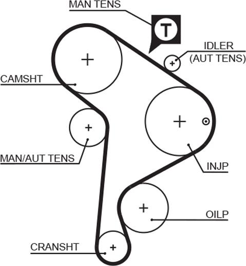 GATES 5223XS - Ремінь ГРМ autocars.com.ua
