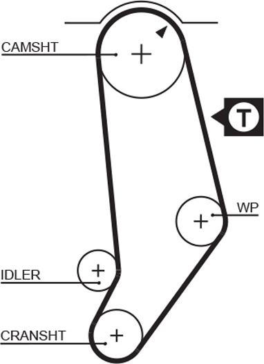 GATES 5245 - Ремінь ГРМ autocars.com.ua