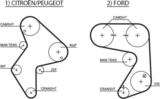 GATES 5248 XS - Ремінь ГРМ autocars.com.ua