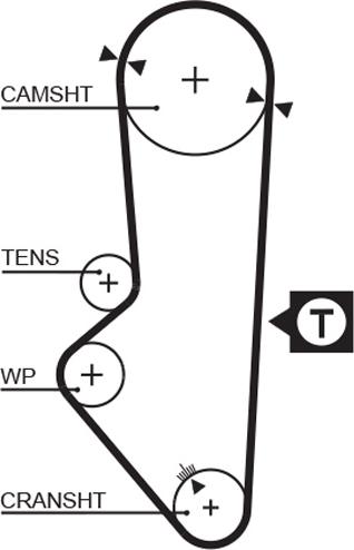 GATES 5253XS - Ремінь ГРМ autocars.com.ua