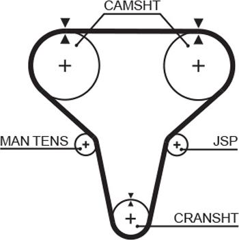 GATES 5265XS - Ремінь ГРМ autocars.com.ua