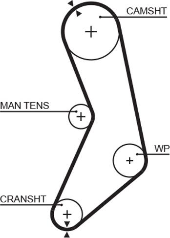 GATES 5288 - Ремінь ГРМ autocars.com.ua