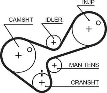 GATES 5306 - Ремінь ГРМ autocars.com.ua