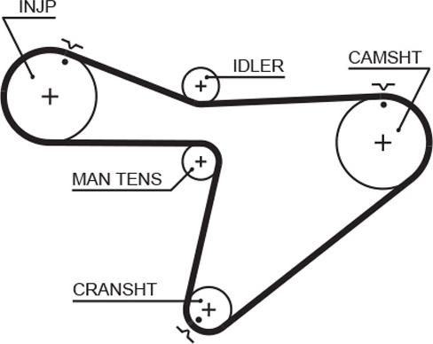 GATES 5315XS - Ремінь ГРМ autocars.com.ua