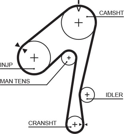 GATES 5320XS - Ремінь ГРМ autocars.com.ua