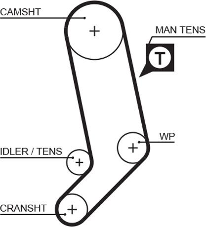 GATES 5323XS - Ремінь ГРМ autocars.com.ua