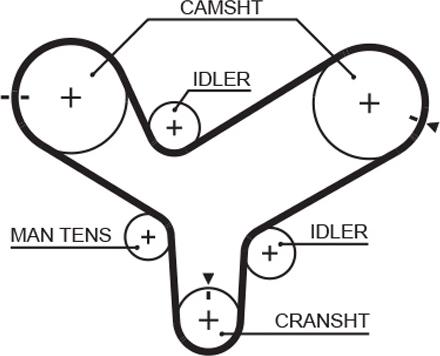 GATES 5342XS - Ремінь ГРМ autocars.com.ua