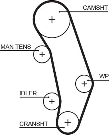 GATES 5346XS - Ремінь ГРМ autocars.com.ua