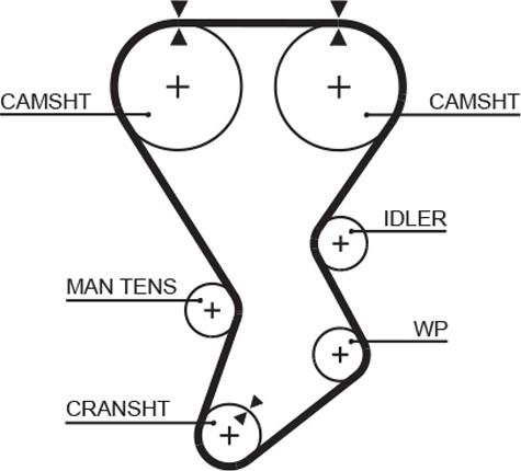 GATES 5351XS - Ремінь ГРМ autocars.com.ua