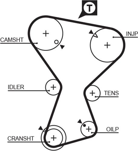 GATES 5375XS - Ремінь ГРМ autocars.com.ua