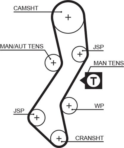 GATES 5451XS - Ремінь ГРМ autocars.com.ua